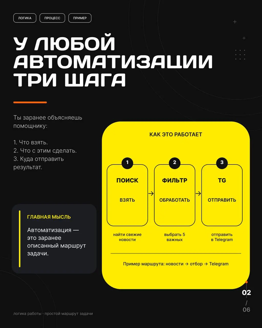 Первый шаг к своей цифровой команде
Раньше для автоматизации почти любой рабочей рутины приходилось искать разработчика | Сетка — социальная сеть от hh.ru