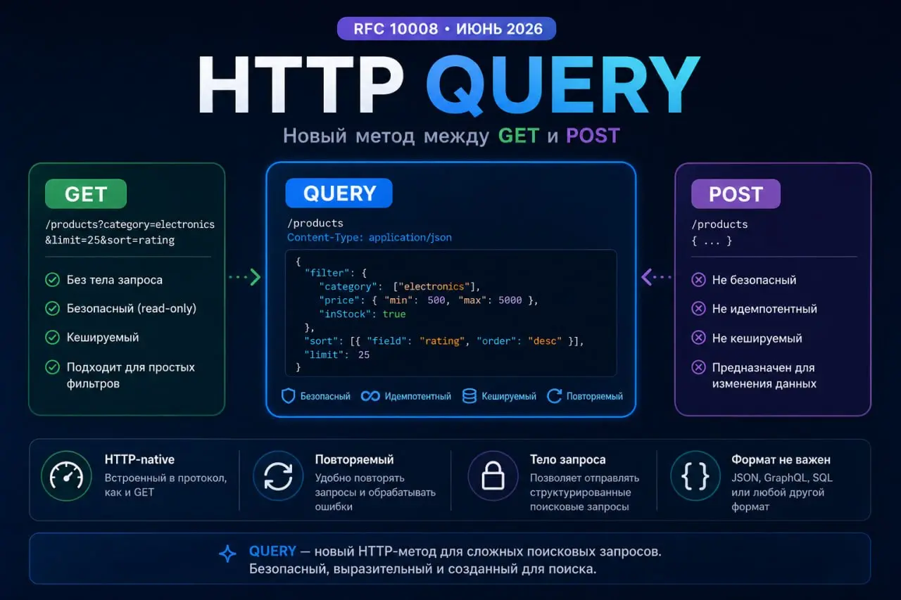 В HTTP появился метод QUERY. Пора прощаться с POST /search? | Сетка — социальная сеть от hh.ru