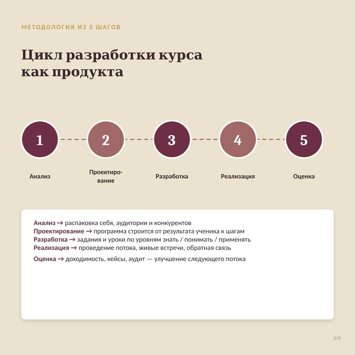 Думаешь, что чем больше знаний вложишь в курс — тем круче результат у учеников? 👀
А вот и нет. Люди платят не за объём контента. Не за 150 уроков. Не за красивую презентацию | Сетка — социальная сеть от hh.ru