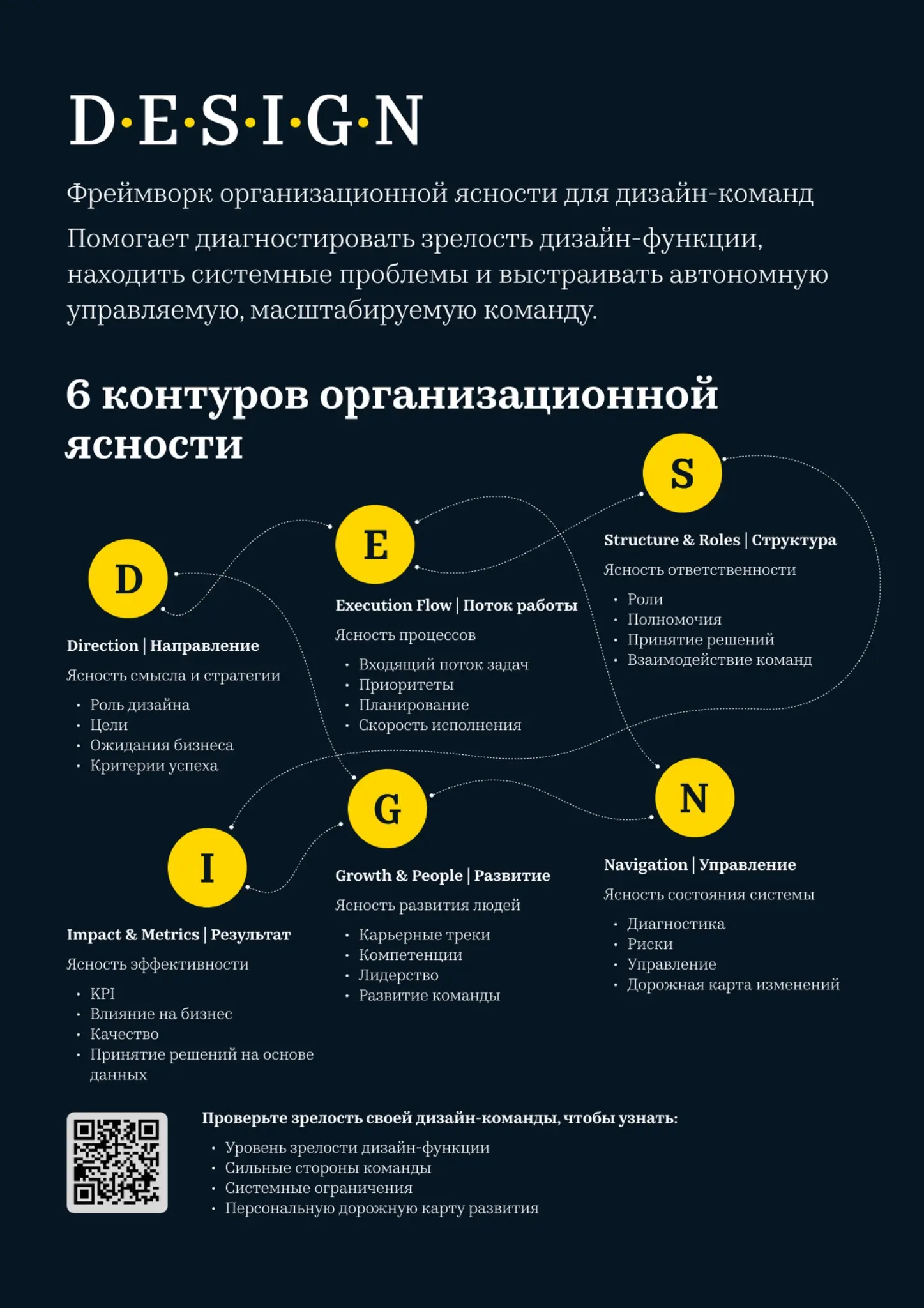D·E·S·I·G·N Framework | Сетка — социальная сеть от hh.ru