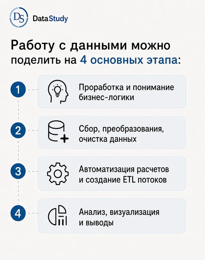 За что аналитики получают 300к+ в месяц?
Далеко не каждый аналитик получает такие суммы, а только те, кто имеет сильные технические компетенции | Сетка — социальная сеть от hh.ru