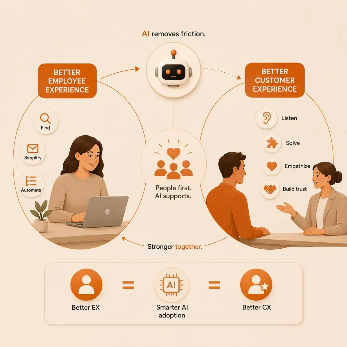 AI transforming CX and EX | Сетка — социальная сеть от hh.ru