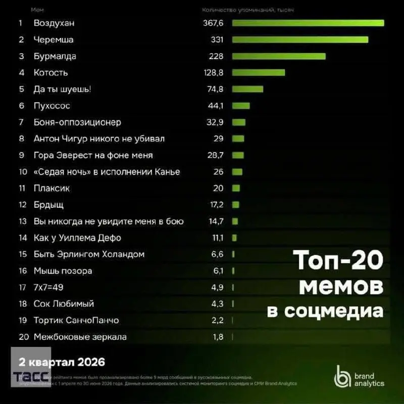 Мне стыдно 🙈
Я знаю только 6, 7 и 10. А вы?) | Сетка — социальная сеть от hh.ru