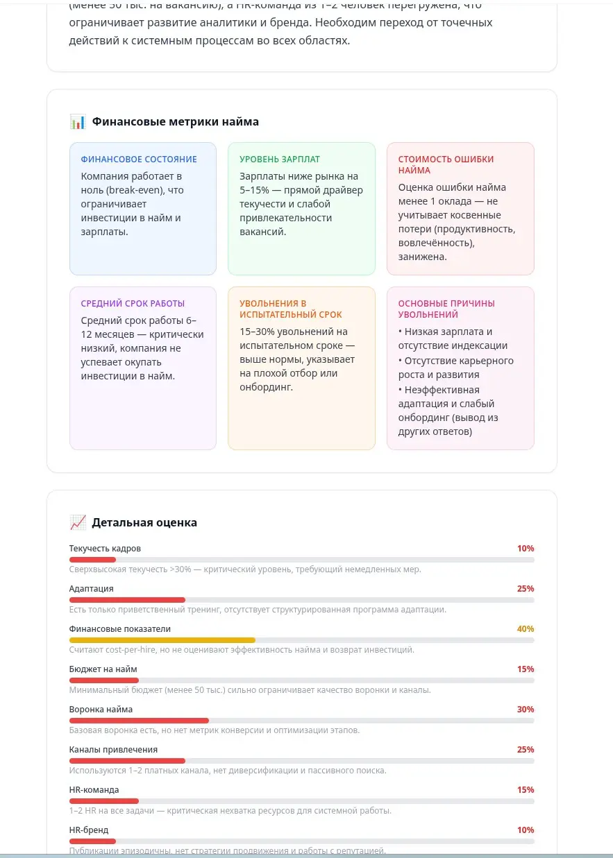 продолжение проекта | Сетка — социальная сеть от hh.ru