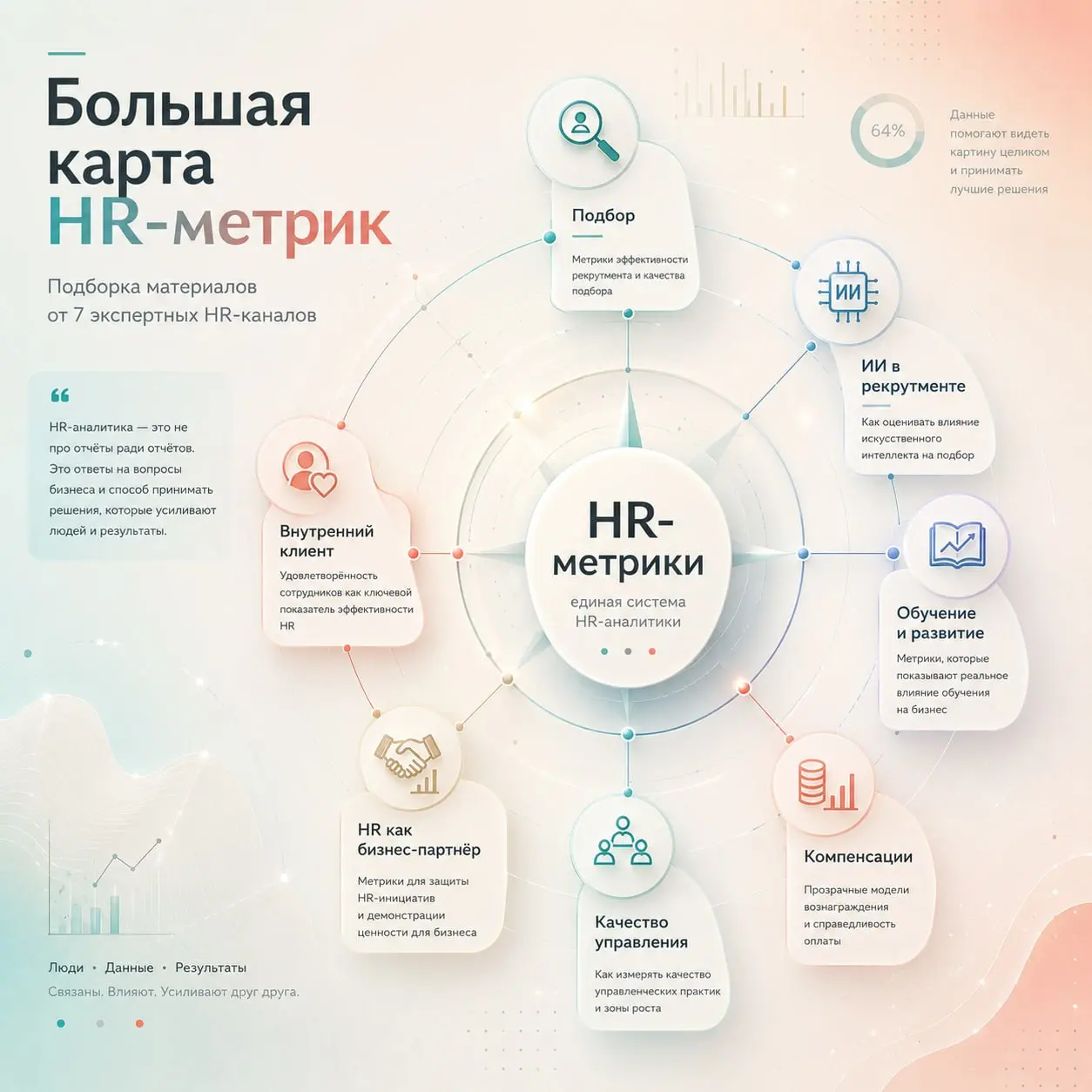 HR-метрики: большая подборка от 8 профильных каналов
Когда говорят о HR-метриках, чаще всего вспоминают Time to Fill, текучесть или стоимость найма. Но на практике аналитика гораздо шире | Сетка — социальная сеть от hh.ru