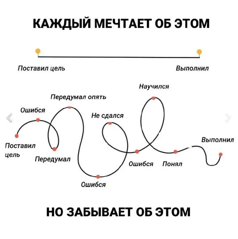 Коллеги, важное напоминание | Сетка — социальная сеть от hh.ru