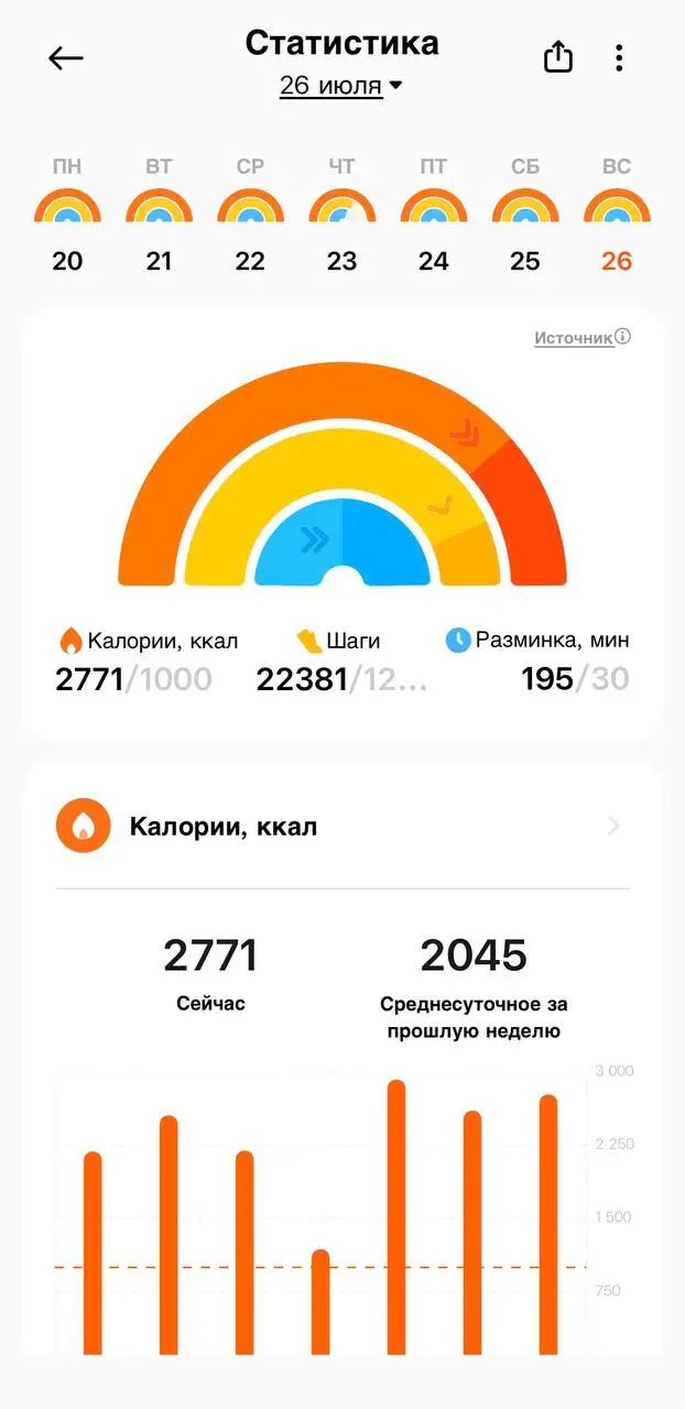 Всем доброе утро☺️
Вчера нашагал 22к шагов🤗 | Сетка — социальная сеть от hh.ru