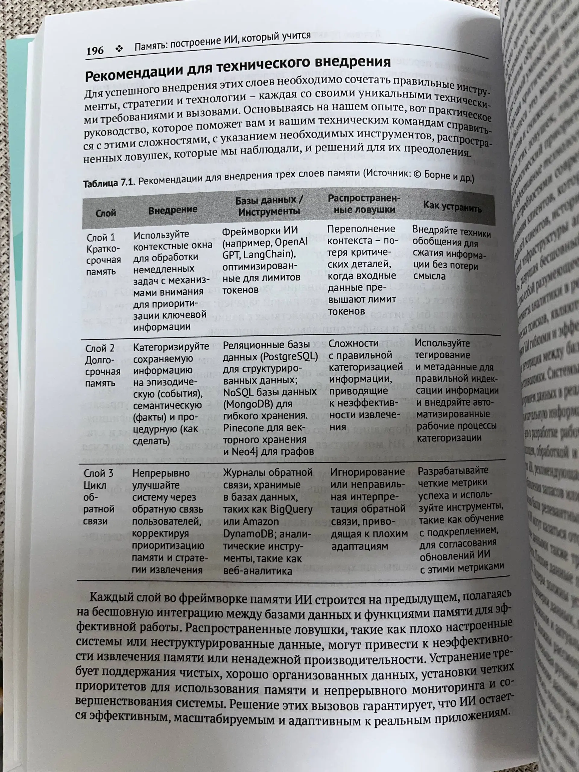 Книга, которая заставила меня перестать бояться ИИ
Признаюсь честно, коллеги, до недавнего времени тема искусственного интеллекта вызывала у меня глухую тревогу | Сетка — социальная сеть от hh.ru