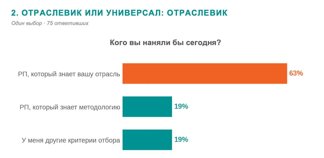 Профессия проектного управления в кризисе...
В конце июня в Москве прошёл PM Forum 2026 | Сетка — социальная сеть от hh.ru