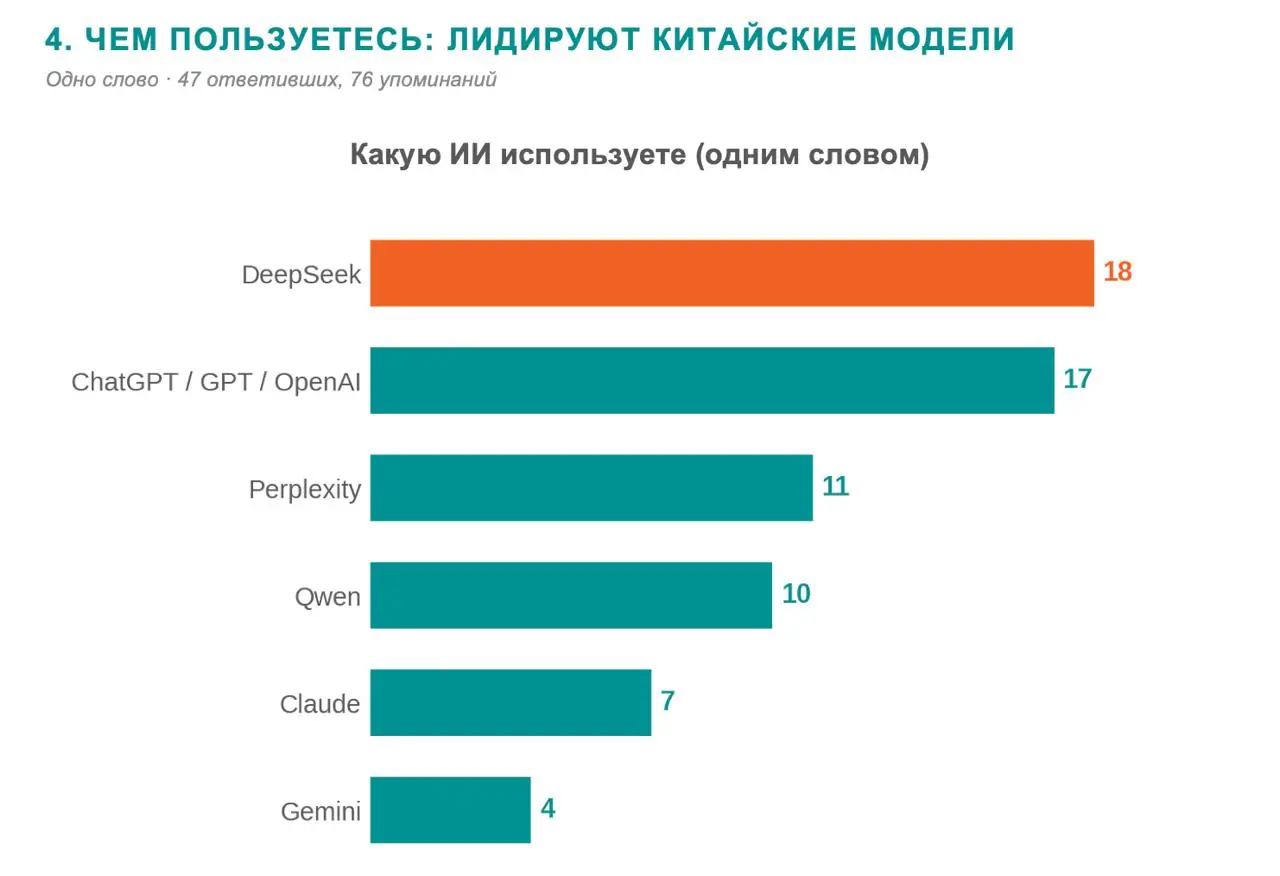 Профессия проектного управления в кризисе...
В конце июня в Москве прошёл PM Forum 2026 | Сетка — социальная сеть от hh.ru
