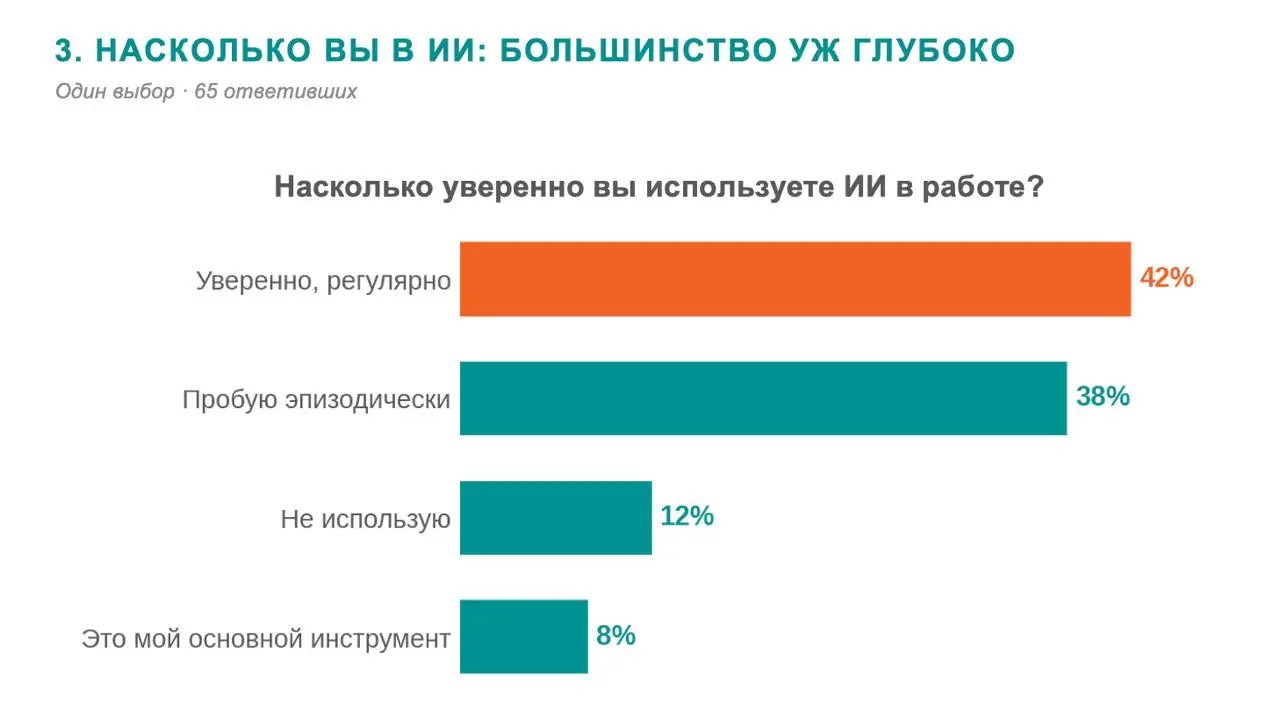 Профессия проектного управления в кризисе...
В конце июня в Москве прошёл PM Forum 2026 | Сетка — социальная сеть от hh.ru