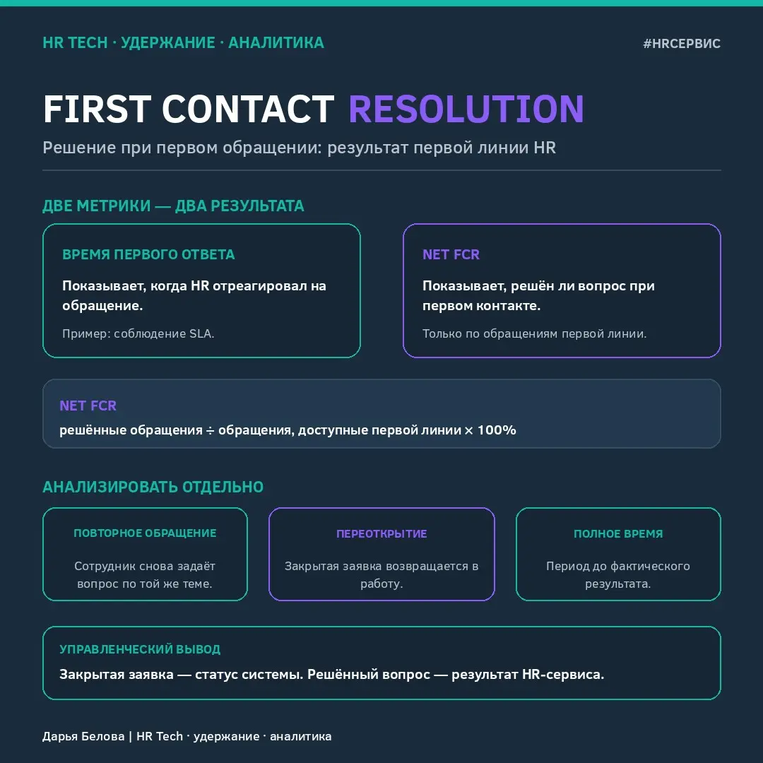 First Contact Resolution: как измерять качество HR-сервиса | Сетка — социальная сеть от hh.ru