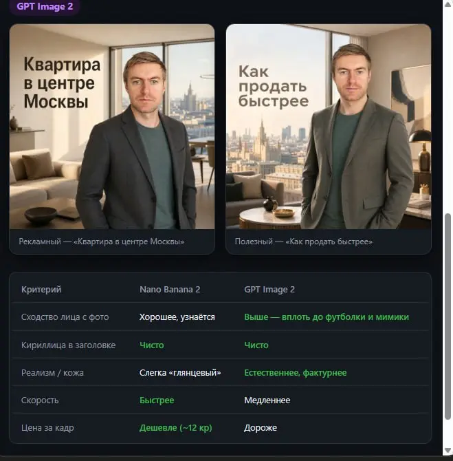 Всем привет, на связи Илья Егоров.
Делаю сейчас контент завод для агентств недвижимости.
Посмотрите на разницу консистентности (схожести) лица у GPT Image 2 и Nano Banana 2. | Сетка — социальная сеть от hh.ru