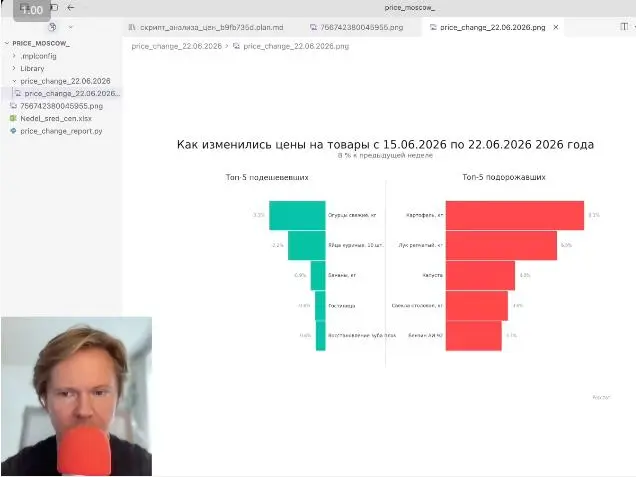 📈Регулярный контент
Читаю много непрофильных каналов. Один из них — канал о FMCG, ритейле и товарах повседневного спроса. Увидел там интересный график | Сетка — социальная сеть от hh.ru