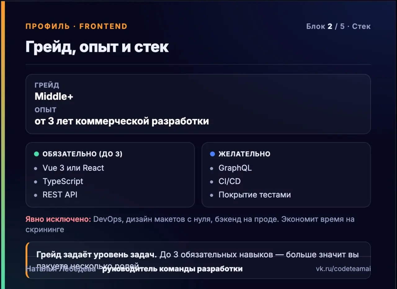 Кого на самом деле ищет вакансия. Разбираю 4 типа нанимающих
Прошлый пост — кто виноват, HR или ЛПР — наделал шума в комментах. Давайте разберёмся, зачем он вообще был | Сетка — социальная сеть от hh.ru
