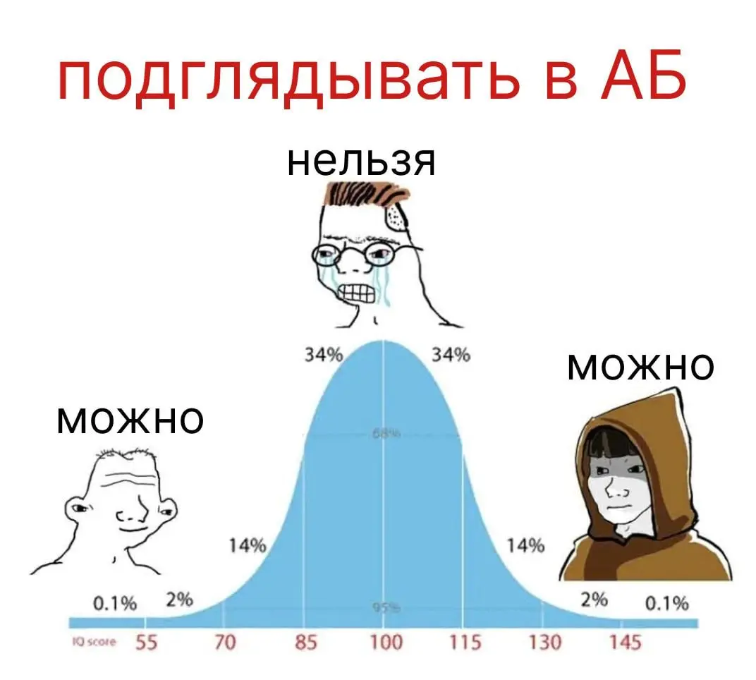 Я раньше думал, что «нельзя подглядывать в A/B-тест» — это нормальное взрослое правило. 🧐
А потом понял, что проблема не в том, что вы открыли дашборд | Сетка — социальная сеть от hh.ru