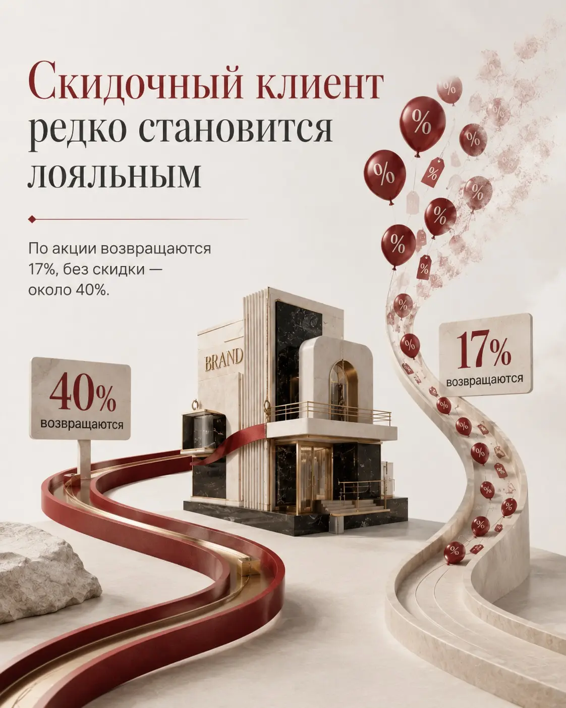 Если ты привлекаешь клиента только скидками, то это плохо | Сетка — социальная сеть от hh.ru