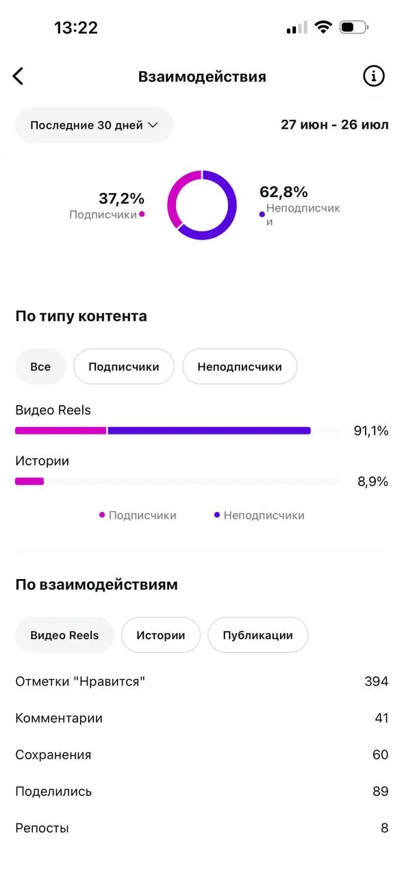 🎬 Контент-завод на ИИ: от 1000 ₽ до 20 ₽ за ролик
На прошлой неделе запустила гипотезу: можно ли собирать аудиторию полностью автоматизированным ИИ-заводом коротких роликов | Сетка — социальная сеть от hh.ru