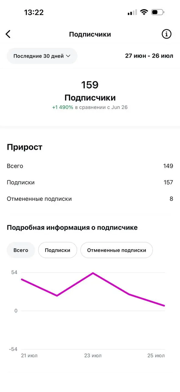 🎬 Контент-завод на ИИ: от 1000 ₽ до 20 ₽ за ролик
На прошлой неделе запустила гипотезу: можно ли собирать аудиторию полностью автоматизированным ИИ-заводом коротких роликов | Сетка — социальная сеть от hh.ru