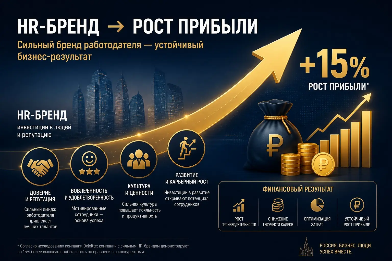 Эффект 24+ млн ₽ от инвестиций в 5,45 млн ₽ = HR‑бренд | Сетка — социальная сеть от hh.ru