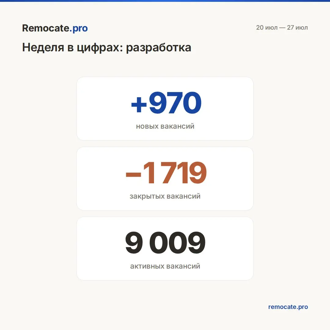Remocate | Сетка — социальная сеть от hh.ru
