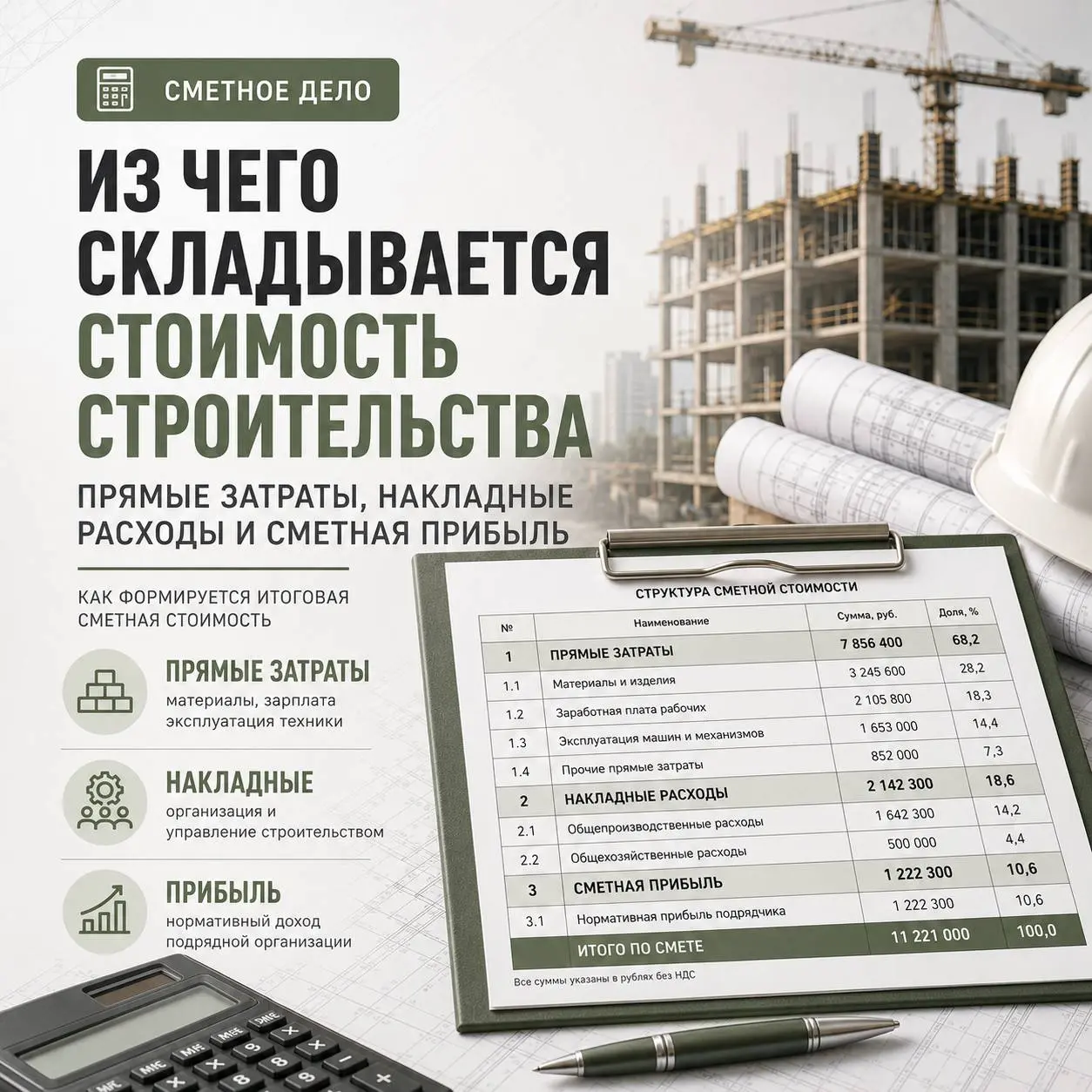 Из чего складывается сметная стоимость строительства | Сетка — социальная сеть от hh.ru