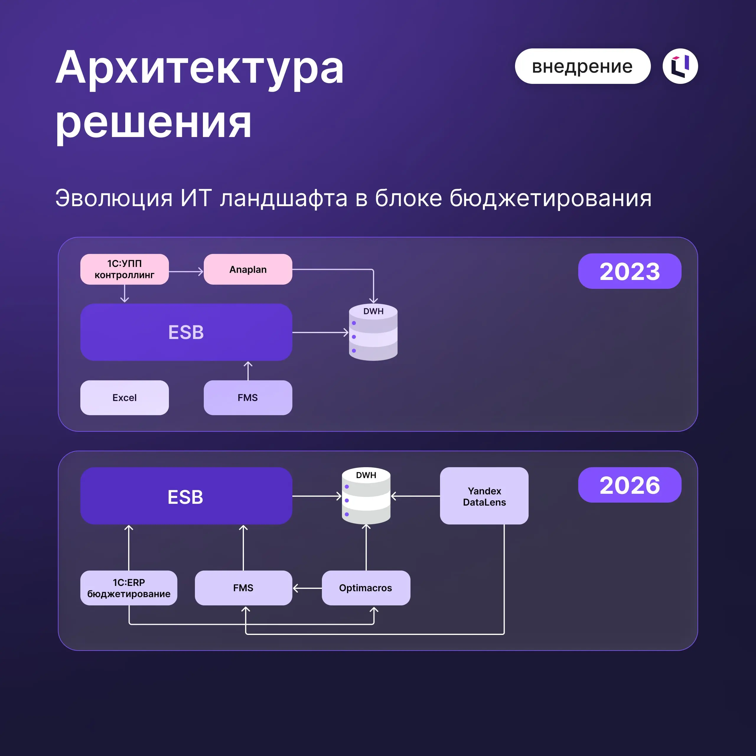 На CNews Forum Кейсы 2026 Ирина Карпова, заместитель генерального директора по экономике, финансам и ИТ «АгроТерра», поделилась опытом масштабной трансформации процессов бюджетирования с использование... | Сетка — социальная сеть от hh.ru
