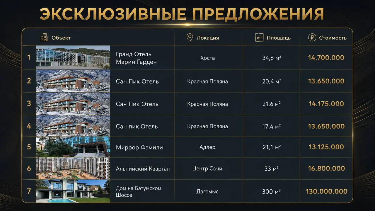 Сообщение для коллег
Огненные варианты ровно как год огненной лошади)
Все показы по звонку либо через ключи
@khramenkovv или @agentkhramenkov пишите, кому не удобно звонить, я на связи 35 часов в сутк... | Сетка — социальная сеть от hh.ru