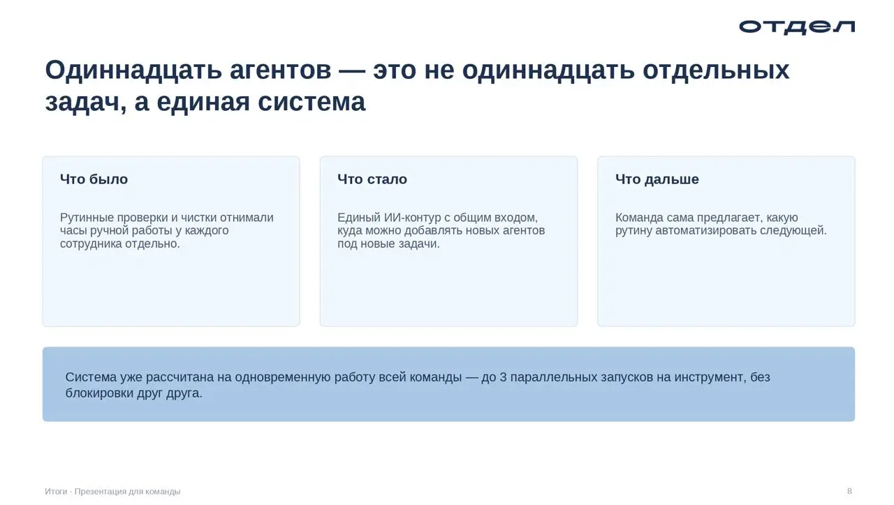 А помните я писал буквально месяц назад про иизацию?
кароче, команда сделала невероятное, теперь у нас уже есть 11 агентов, т.е | Сетка — социальная сеть от hh.ru