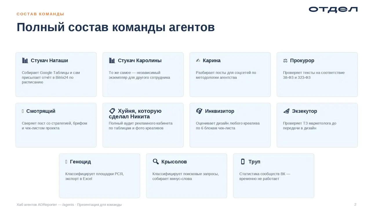 А помните я писал буквально месяц назад про иизацию?
кароче, команда сделала невероятное, теперь у нас уже есть 11 агентов, т.е | Сетка — социальная сеть от hh.ru