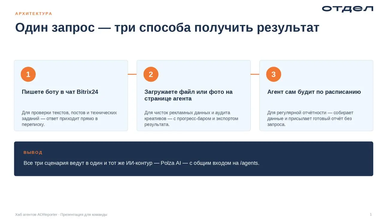 А помните я писал буквально месяц назад про иизацию?
кароче, команда сделала невероятное, теперь у нас уже есть 11 агентов, т.е | Сетка — социальная сеть от hh.ru