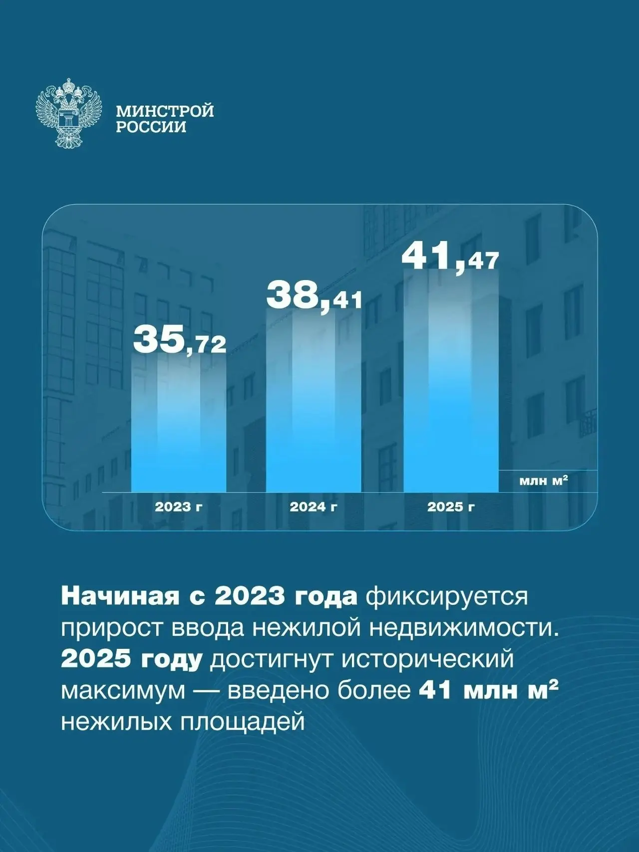 Современный город — это не только жилые дома. Школы, больницы, предприятия, торговые и деловые центры создают инфраструктуру, без которой невозможно представить комфортную жизнь | Сетка — социальная сеть от hh.ru