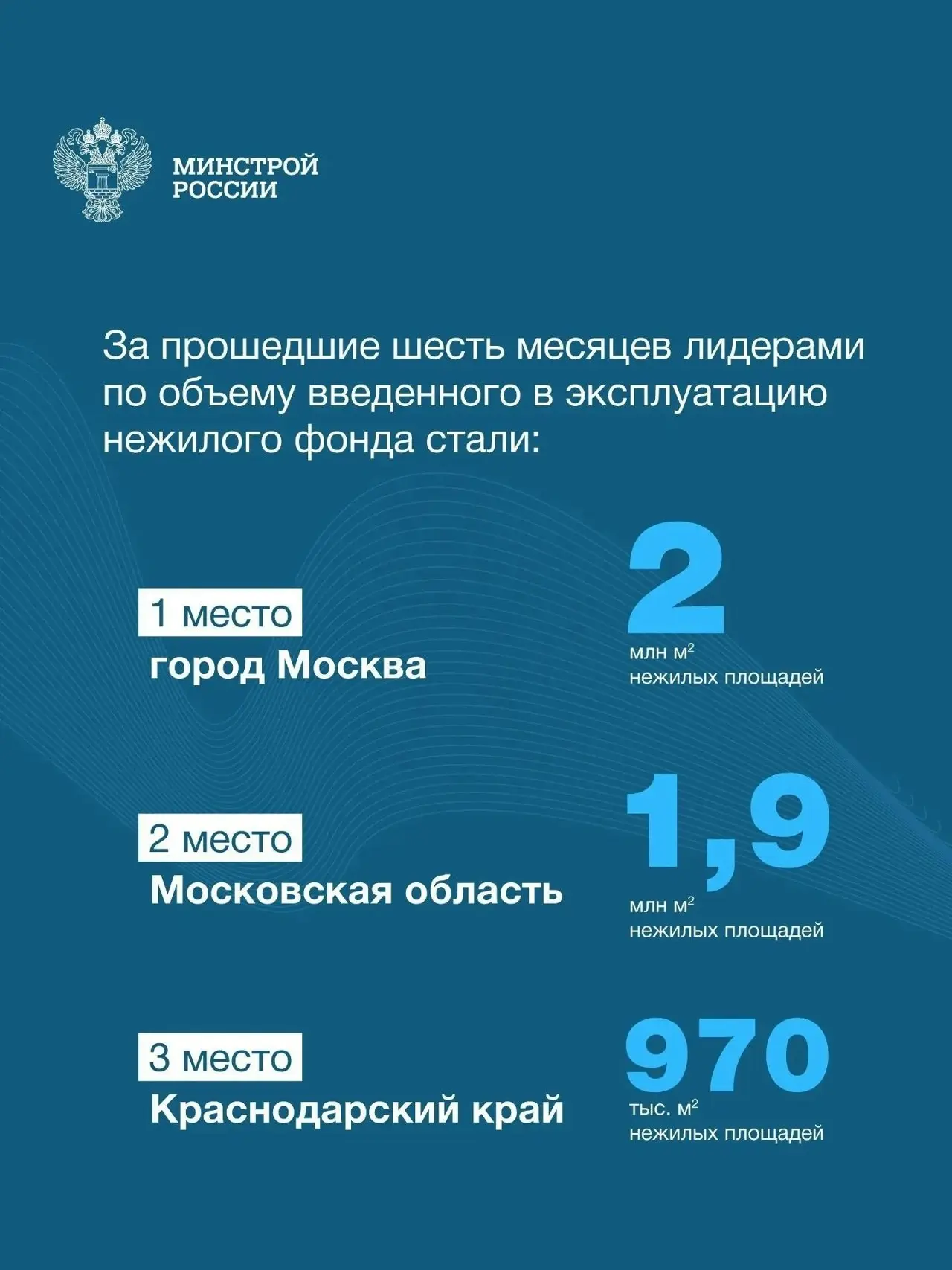 Современный город — это не только жилые дома. Школы, больницы, предприятия, торговые и деловые центры создают инфраструктуру, без которой невозможно представить комфортную жизнь | Сетка — социальная сеть от hh.ru