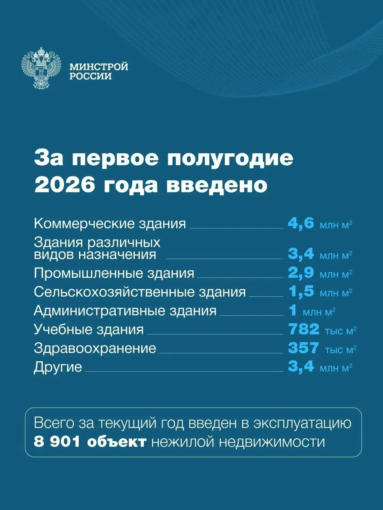 Современный город — это не только жилые дома. Школы, больницы, предприятия, торговые и деловые центры создают инфраструктуру, без которой невозможно представить комфортную жизнь | Сетка — социальная сеть от hh.ru