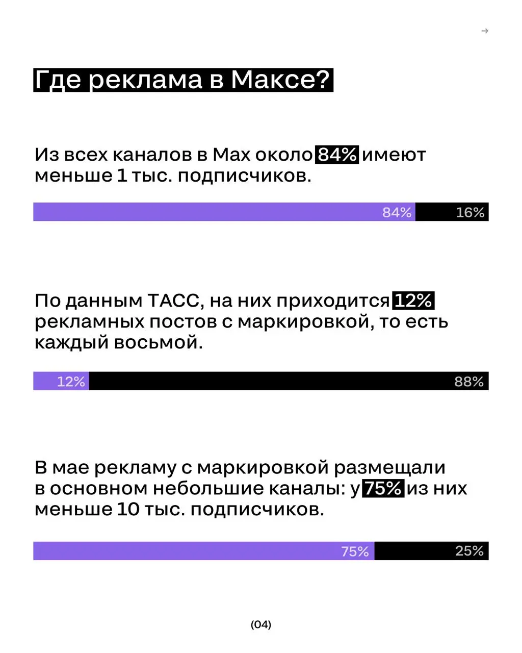 МАКСимум рекламы: объём рекламы в Макс
«Ведомости» проанализировали данные ЕРИР и определили, насколько выросли объёмы рекламы в мессенджере Макс по сравнению с 2025 годом.
⏩️ Все данные — в карточках | Сетка — социальная сеть от hh.ru