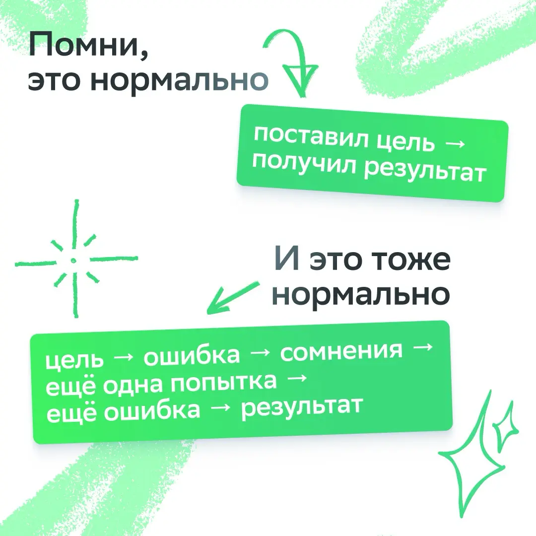 За каждой историей успеха стоит первая попытка
И она не всегда удачная!
Вместе с коучем Валерией Самоделкиной собрали три принципа мышления, которые помогают не сойти с дистанции, даже когда всё идёт ... | Сетка — социальная сеть от hh.ru