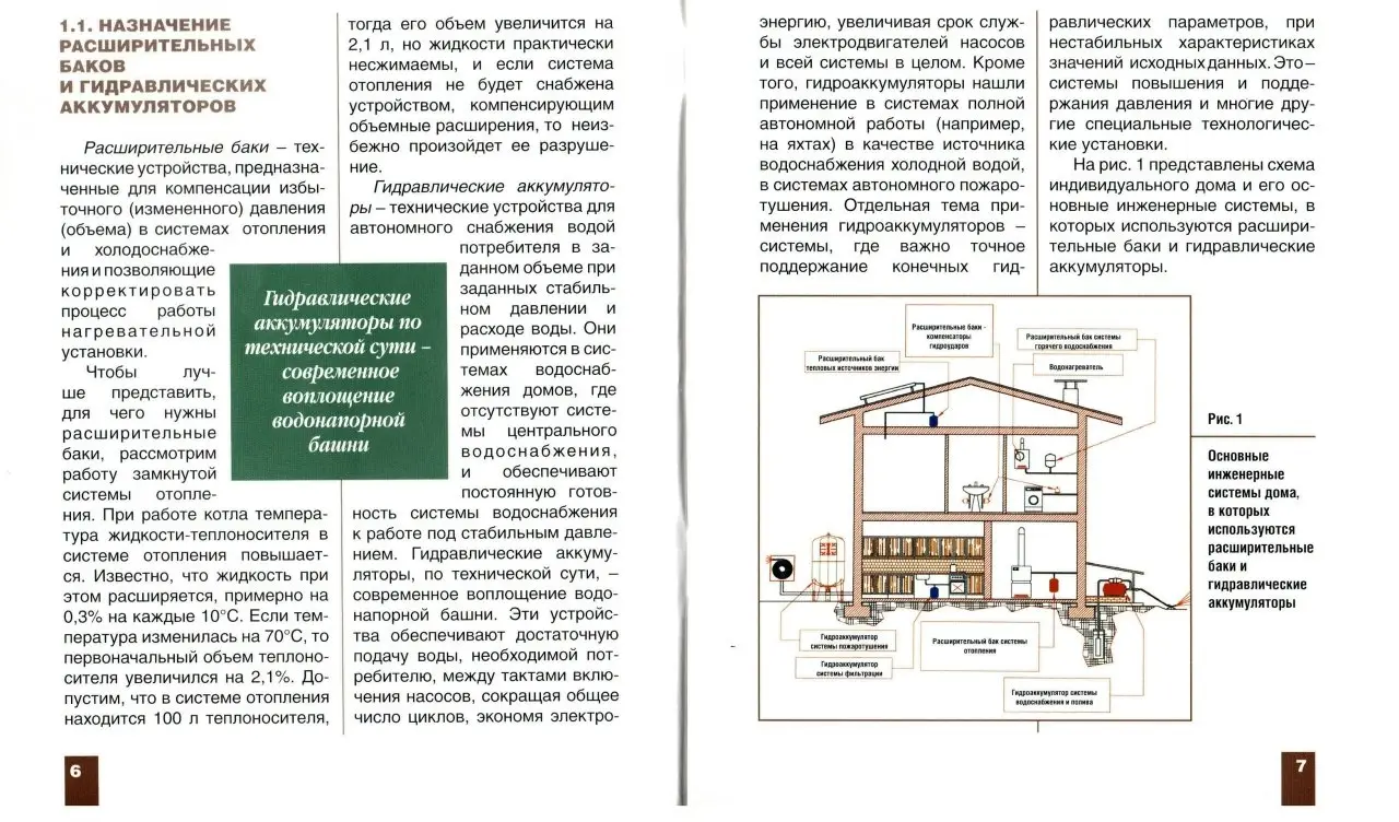 ✏️ Водоснабжение и канализация: 👍https://vk.ru/vknvk👍
32Торопов А Л Расширительные баки и гидравлические аккумуляторы
32Торопов А Л Расширительные баки и гидравлические аккумуляторы | Сетка — социальная сеть от hh.ru
