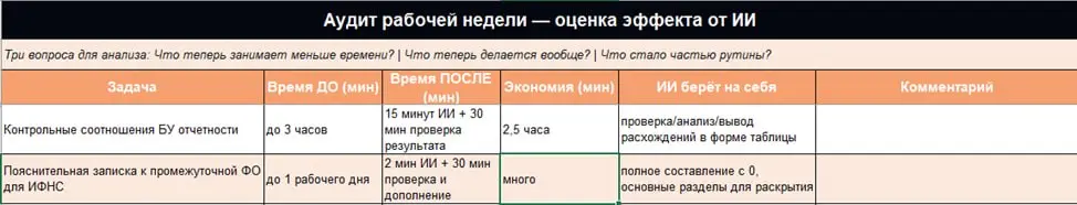 Прошел 1 Этап курса
И уже есть первые результаты. Причем у каждого - свои.
Сегодня проводила практику - разбор личных библиотек промптов под разные задачи | Сетка — социальная сеть от hh.ru