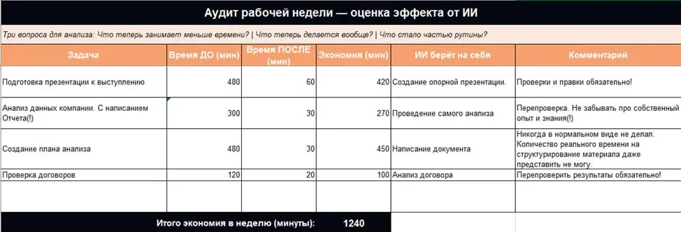 Прошел 1 Этап курса
И уже есть первые результаты. Причем у каждого - свои.
Сегодня проводила практику - разбор личных библиотек промптов под разные задачи | Сетка — социальная сеть от hh.ru