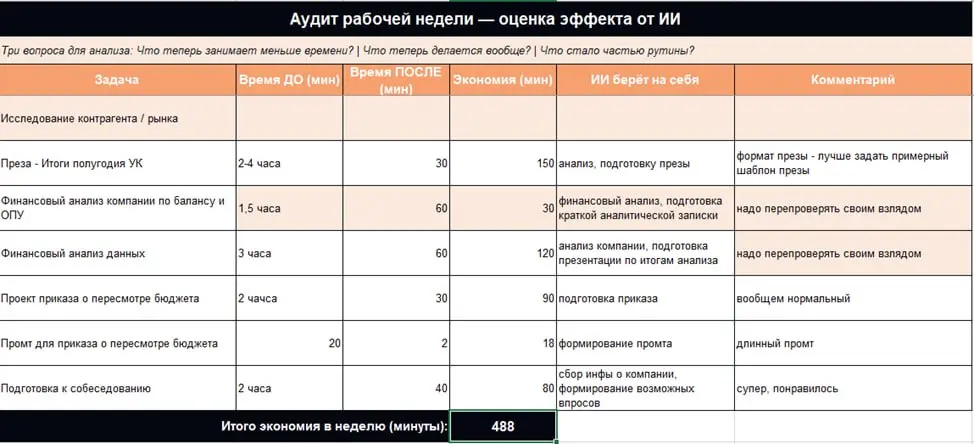 Прошел 1 Этап курса
И уже есть первые результаты. Причем у каждого - свои.
Сегодня проводила практику - разбор личных библиотек промптов под разные задачи | Сетка — социальная сеть от hh.ru