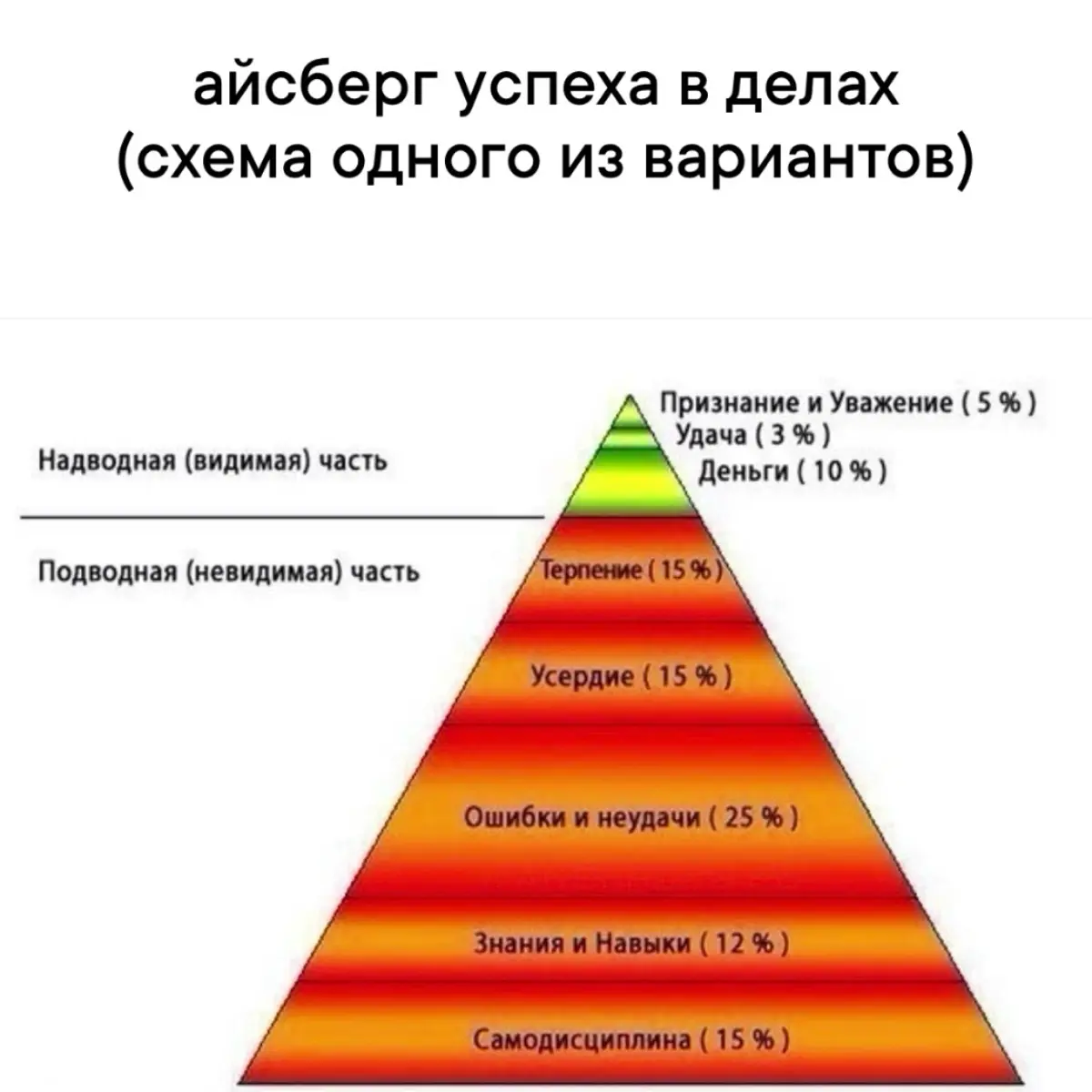 ✊📚 | Сетка — социальная сеть от hh.ru