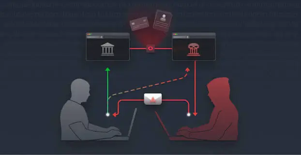 🎭 CSRF: Как хакер заставляет вас переводить деньги | Сетка — социальная сеть от hh.ru