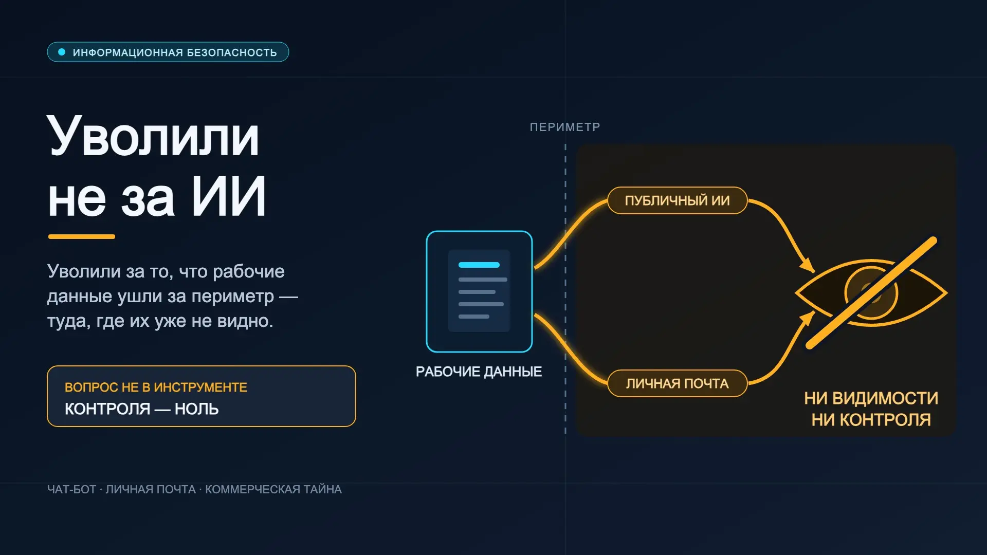 Уволили не за ИИ, а за пересечение границы данных | Сетка — социальная сеть от hh.ru