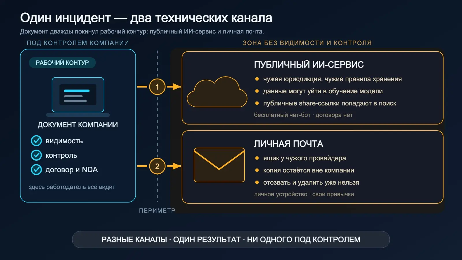 Уволили не за ИИ, а за пересечение границы данных | Сетка — социальная сеть от hh.ru