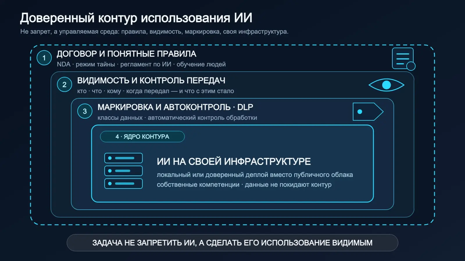 Уволили не за ИИ, а за пересечение границы данных | Сетка — социальная сеть от hh.ru