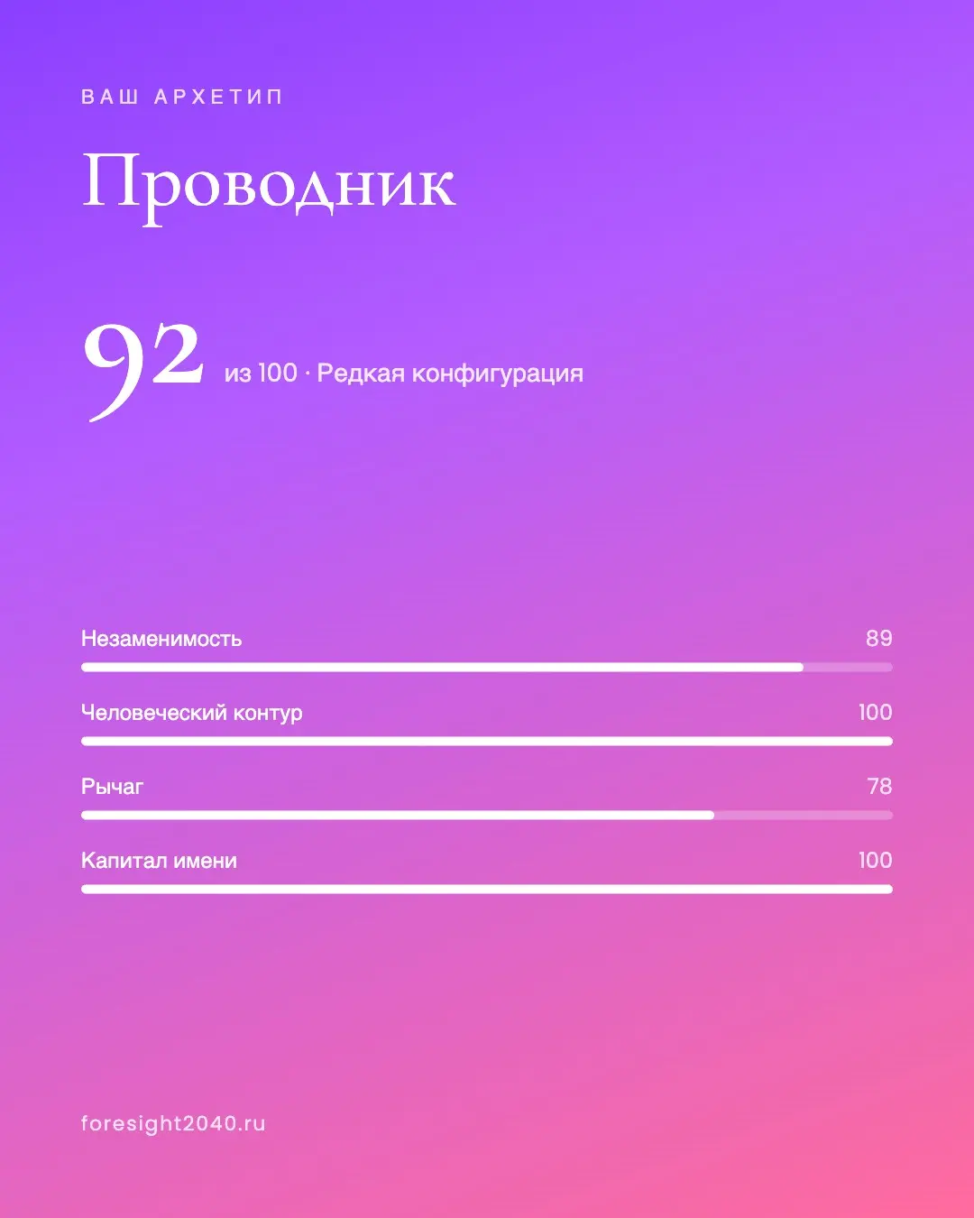 Что станет с вашей профессией к 2040 году | Сетка — социальная сеть от hh.ru