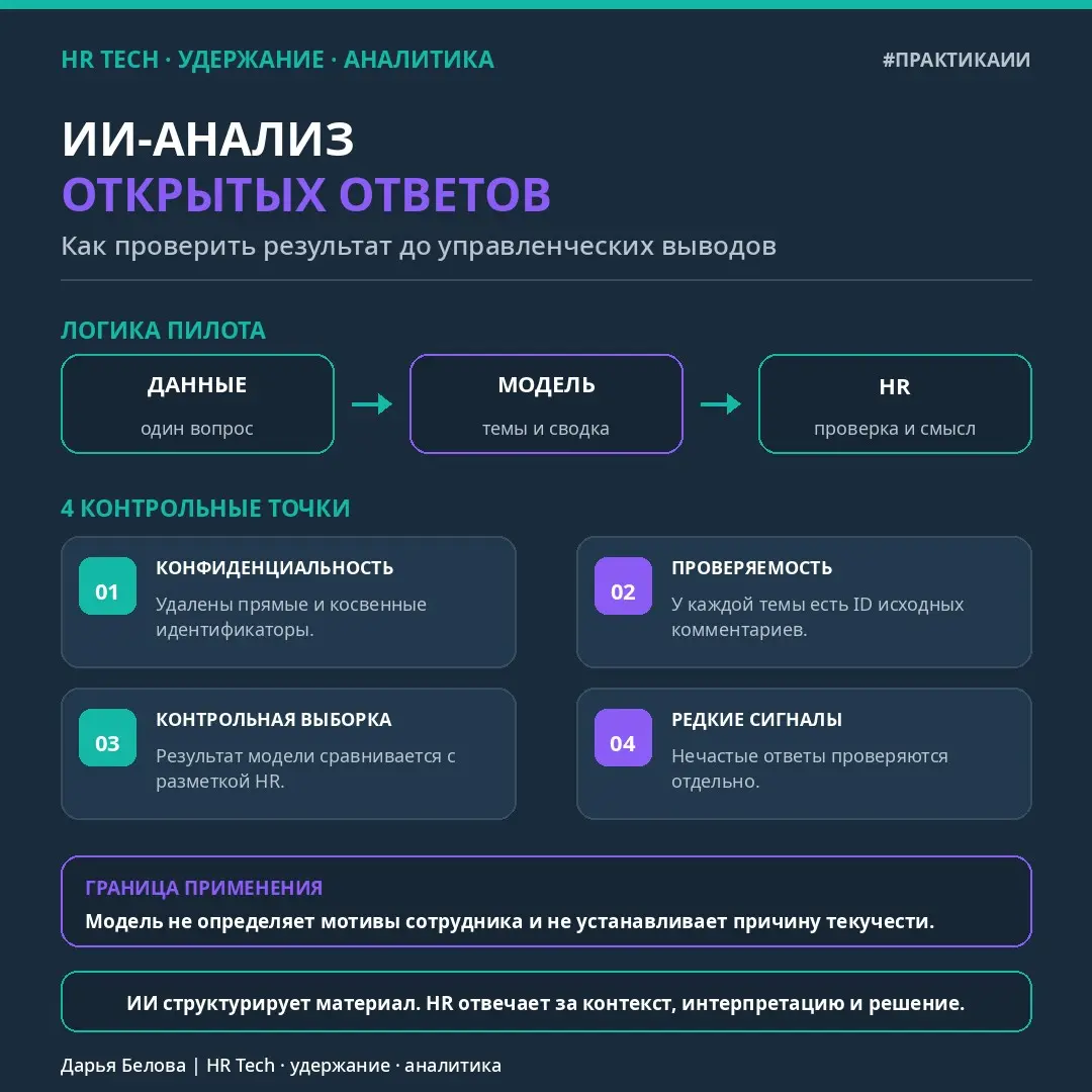 ИИ в анализе опросов: почему красивой сводки недостаточно | Сетка — социальная сеть от hh.ru