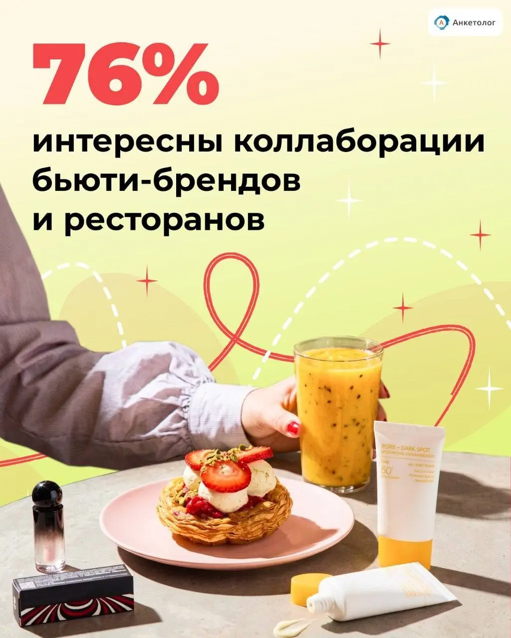 Коллаборации ресторанов и бьюти-брендов. Исследование | Сетка — социальная сеть от hh.ru