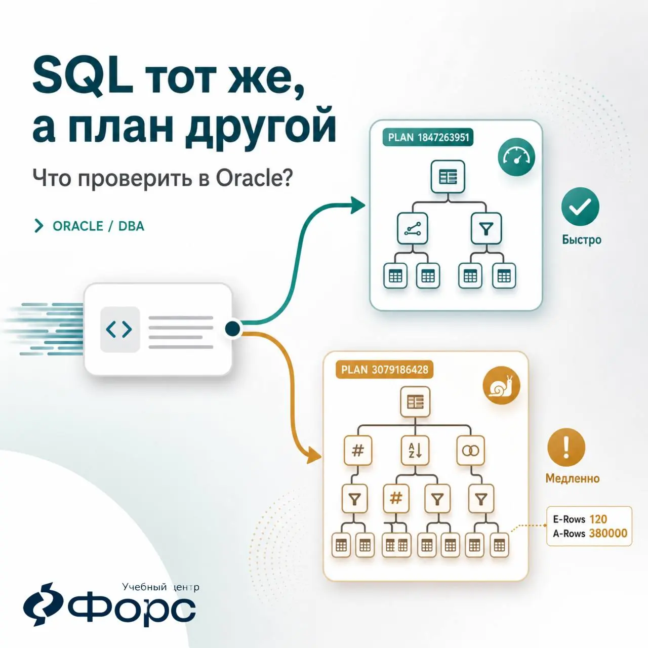 🛠️ SQL тот же, а план другой | Сетка — социальная сеть от hh.ru