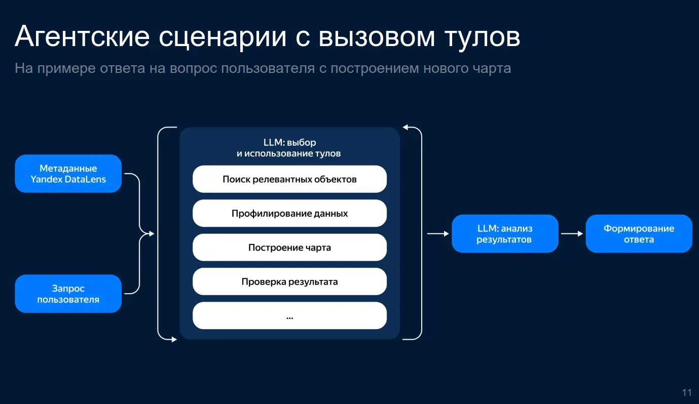 Митап Yandex Datalens: Bi-аналитика 2026 | Сетка — социальная сеть от hh.ru